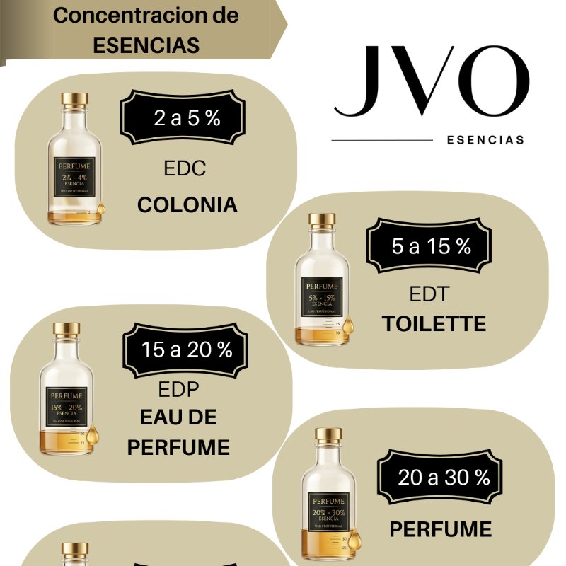 ESENCIA PERFUMERIA FINA - Imagen 2