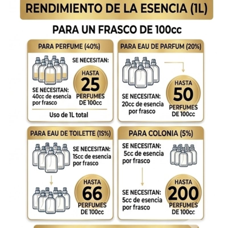 ESENCIA PERFUMERIA FINA - Imagen 3
